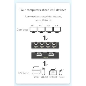 eKL-04U USB印表機共享器4進2 出(香港行貨)