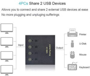 eKL-04U USB印表機共享器4進2 出(香港行貨)