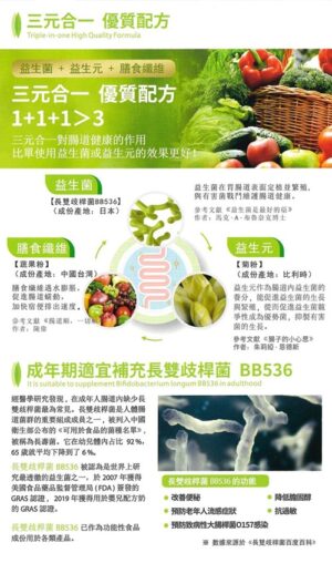 DeSlim-三元合一益生菌、益生元、膳食纖維-成人版5.0(馬來西亞製造)x60盒：圖片 6