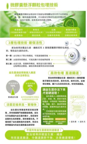 DeSlim-三元合一益生菌、益生元、膳食纖維-成人版5.0(馬來西亞製造)x60盒：圖片 5
