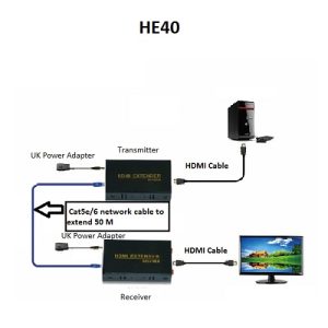 eKL-HE40( CAT5e/6 UTP HDMI延長器40m支援1080p )