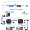 eKL-VE300 ( 1080P帶音頻 VGA延長器300米) - Image 15