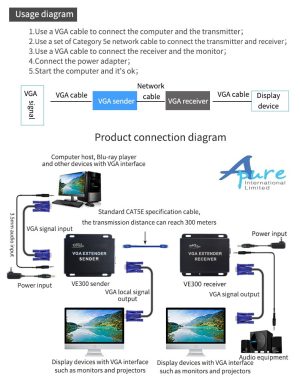 eKL-VE300 ( 1080P帶音頻 VGA延長器300米)