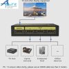 eKL-mini31HN ( 3入1出4K HDMI 2.0 Ver. Switch ) - Image 5