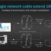 eKL HE101 ( Cat 6/7 HDMI延長器100m支援 70m 4K HDMI ) - Image 4