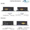eKL-VE200 ( 1080P帶音頻 VGA延長器200米 ) - Image 16
