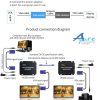 eKL-VE200 ( 1080P帶音頻 VGA延長器200米 ) - Image 9