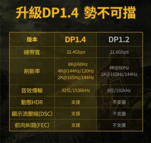 綠聯-80393 DisplayPort DP 1.4 M/M-3米線(傳輸線純銅編織款DP114支援最高8K/60Hz高刷新率)