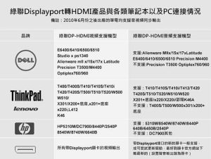 綠聯-10204 DP 1.2 轉HDMI線/DisplayPort轉4K HDMI-5m線